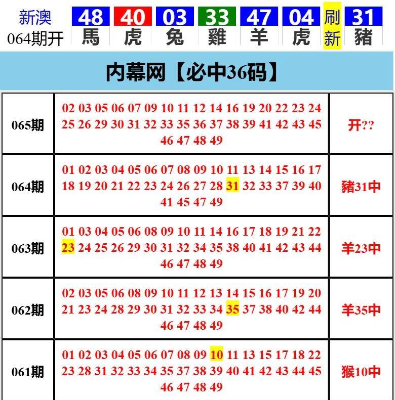 Image from post