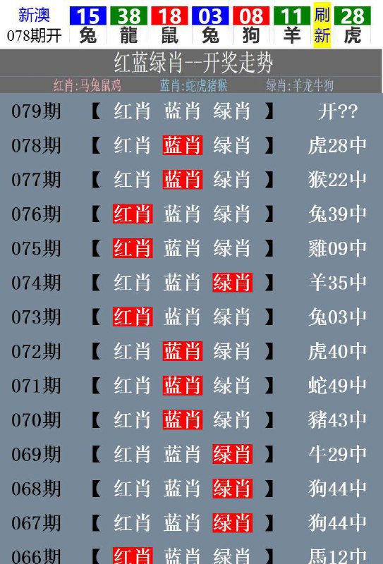开奖生肖走势！开奖生肖走势！