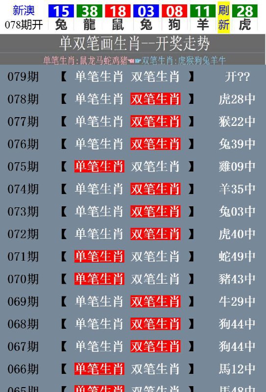 开奖生肖走势！开奖生肖走势！