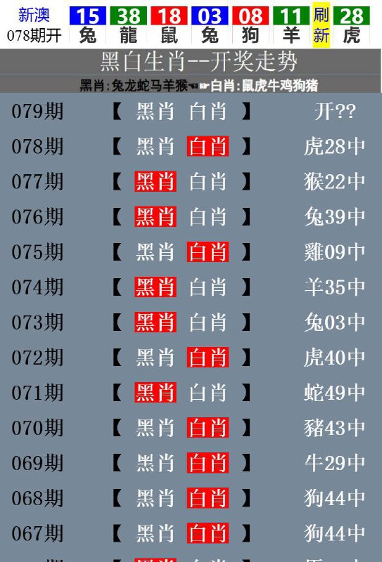 开奖生肖走势！开奖生肖走势！