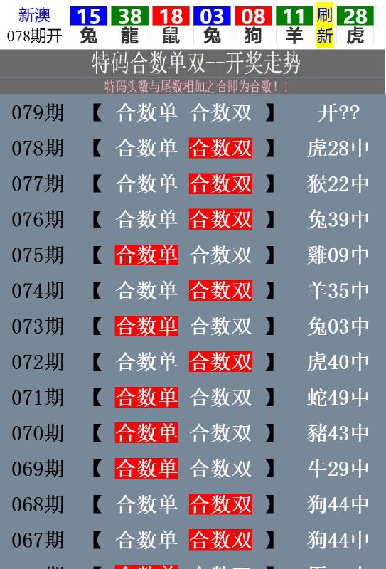 开奖生肖走势！开奖生肖走势！