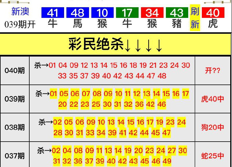 Image from post