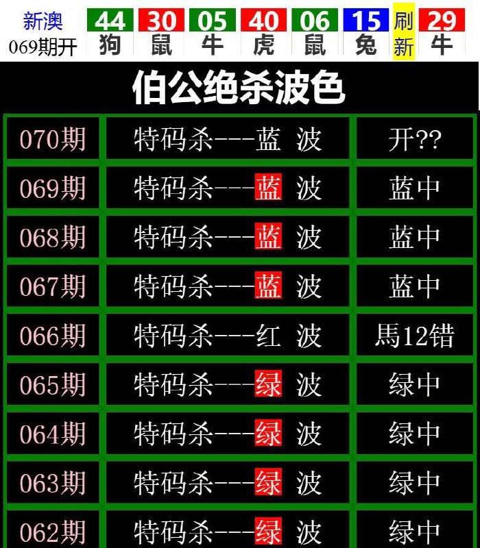 Image from post