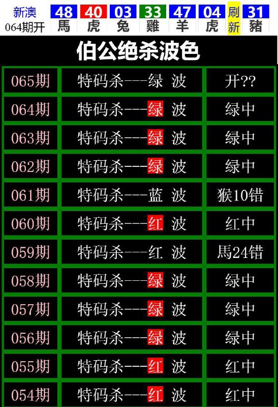 Image from post