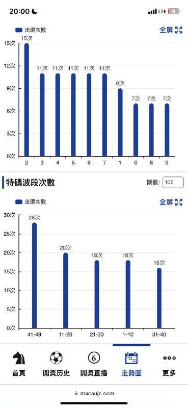 走势图走势图