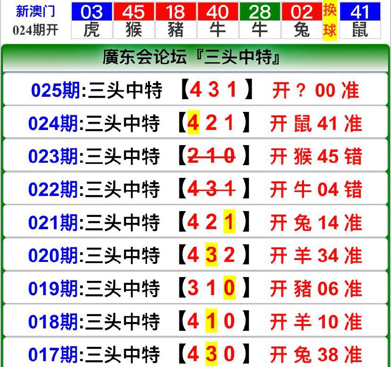 Image from post