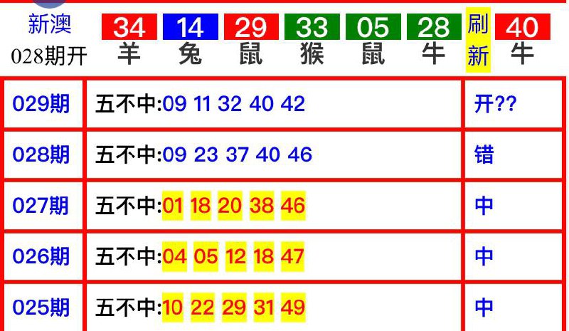 Image from post