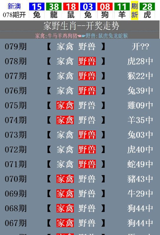开奖生肖走势！开奖生肖走势！