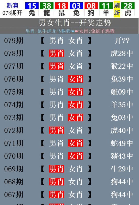 开奖生肖走势！开奖生肖走势！