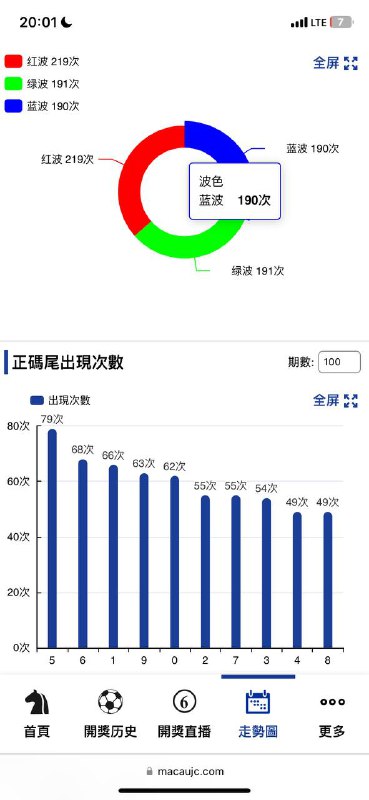 走势图走势图