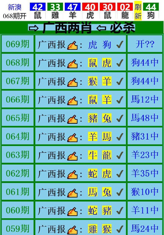 Image from post
