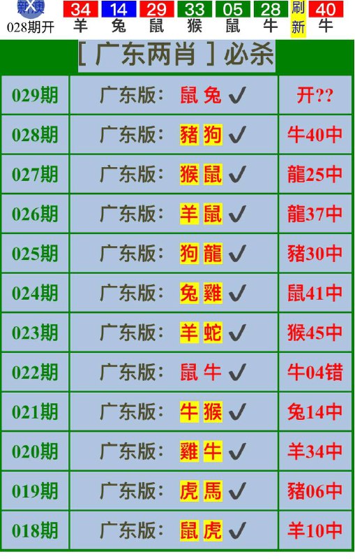 Image from post