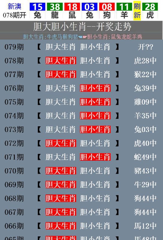 开奖生肖走势！开奖生肖走势！