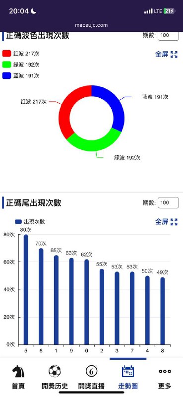 走势图走势图