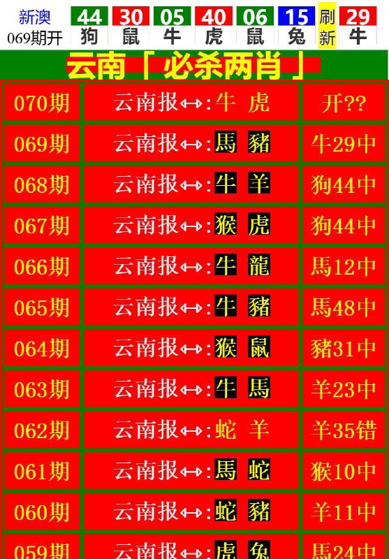 Image from post