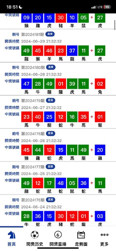 走势图走势图