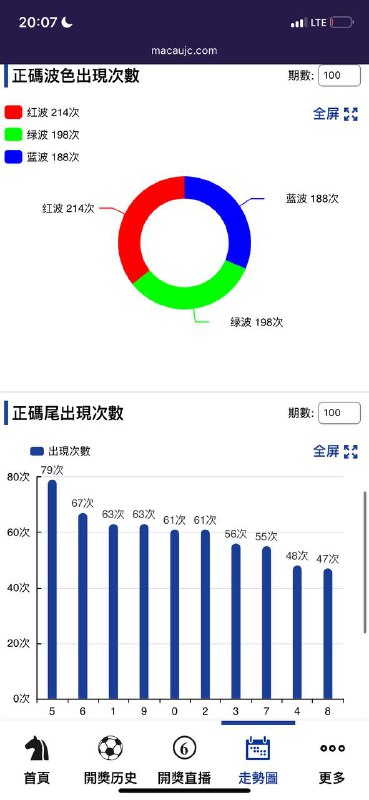 走势图走势图