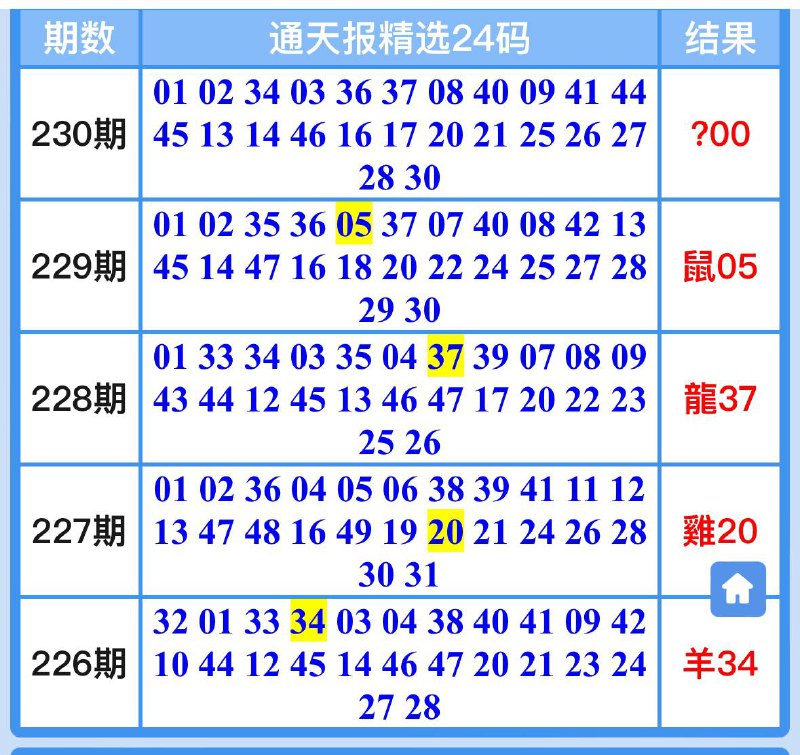 Image from post