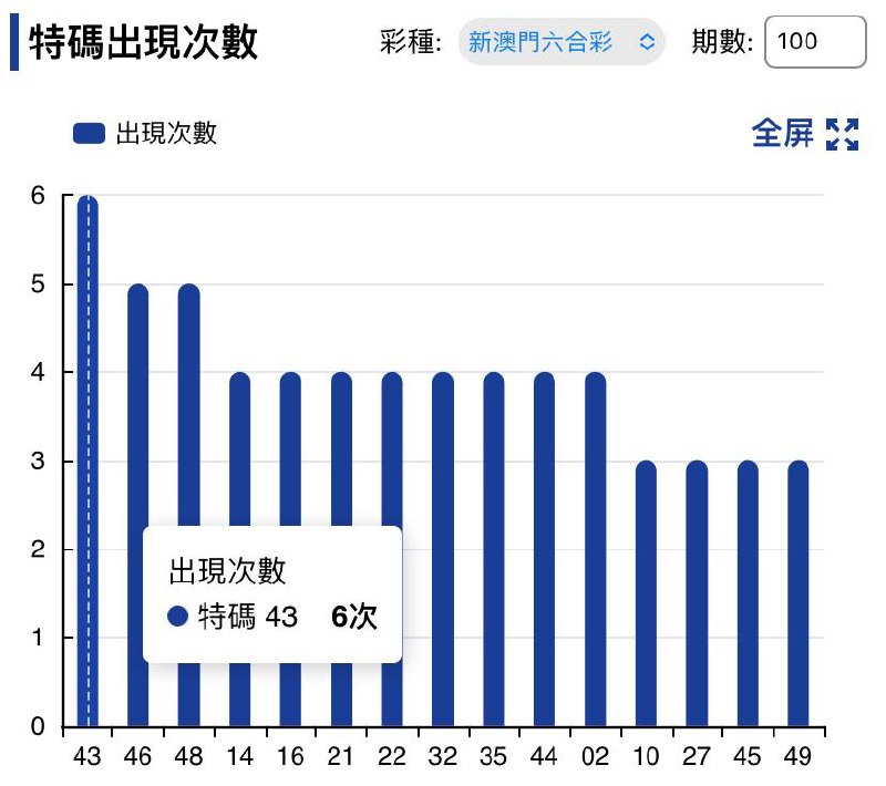走势图走势图