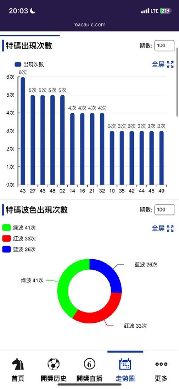 走势图走势图