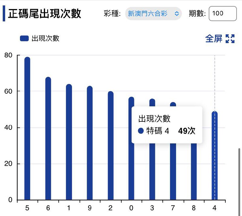 走势图走势图