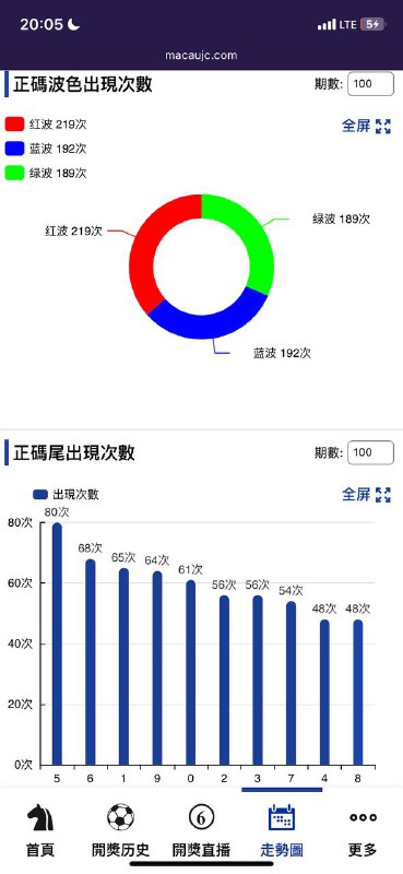 走势图走势图