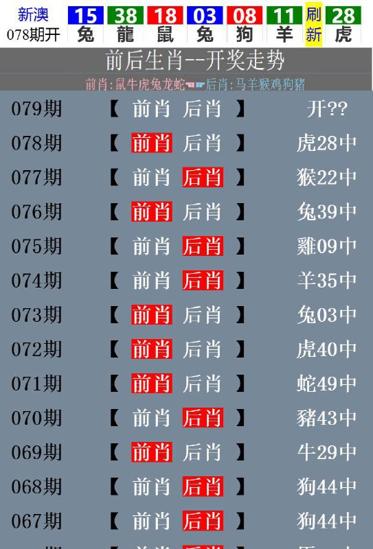 开奖生肖走势！开奖生肖走势！