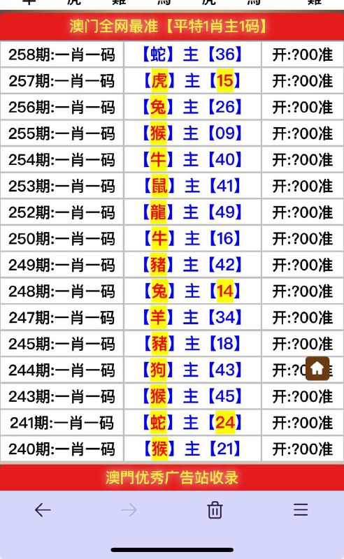 Image from post