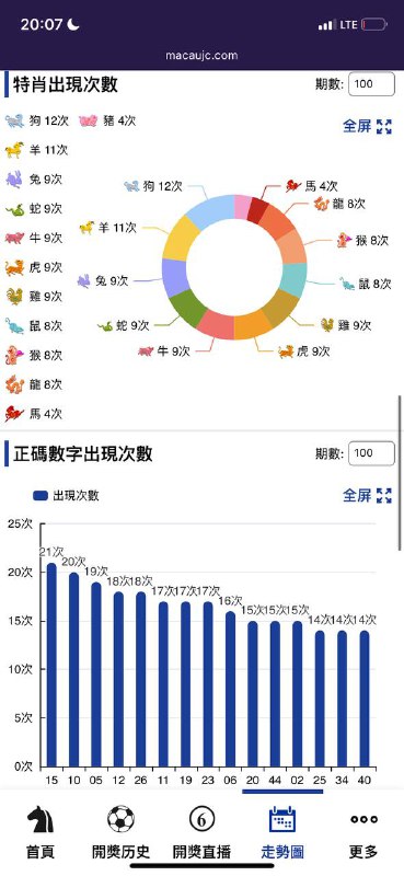 走势图走势图