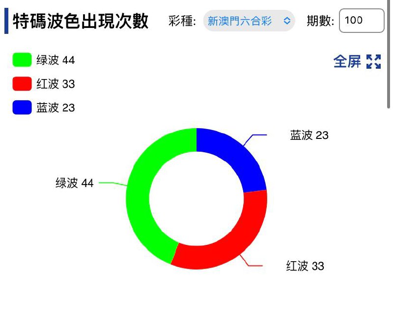 走势图走势图