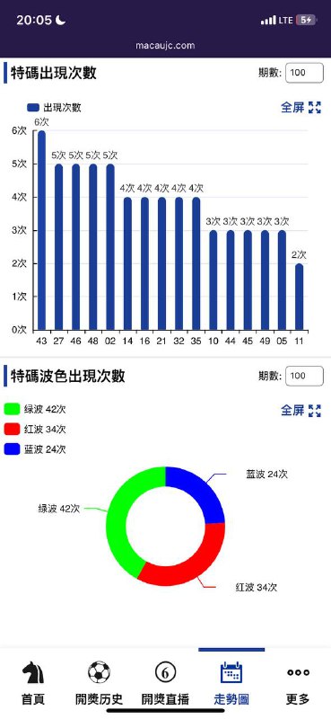 走势图走势图