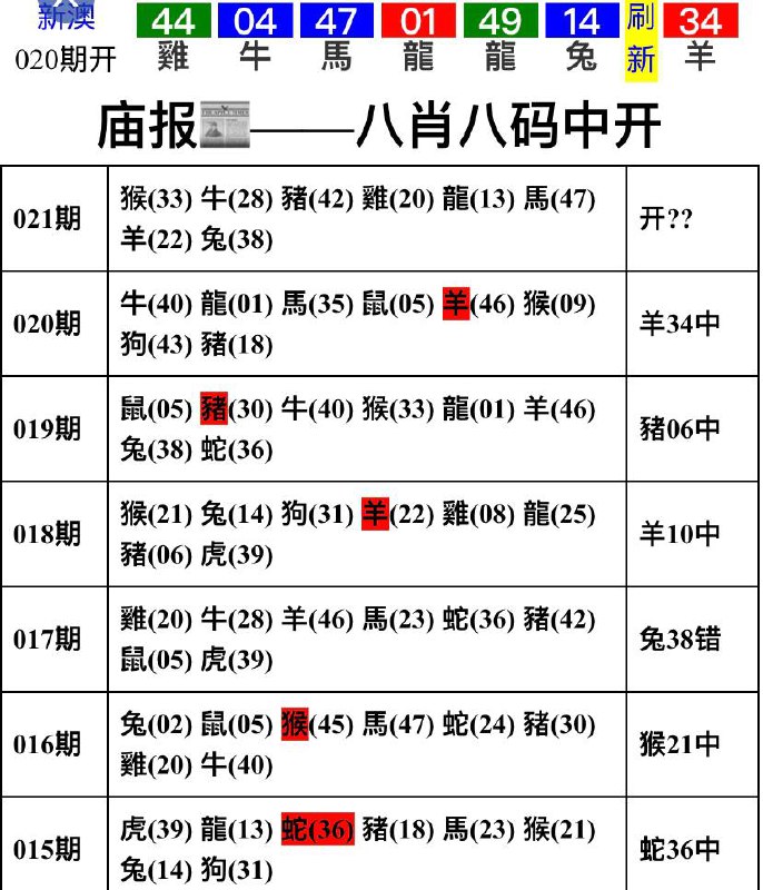 Image from post