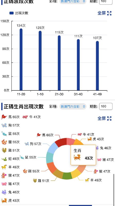走势图 好好研究一下走势图 好好研究一下