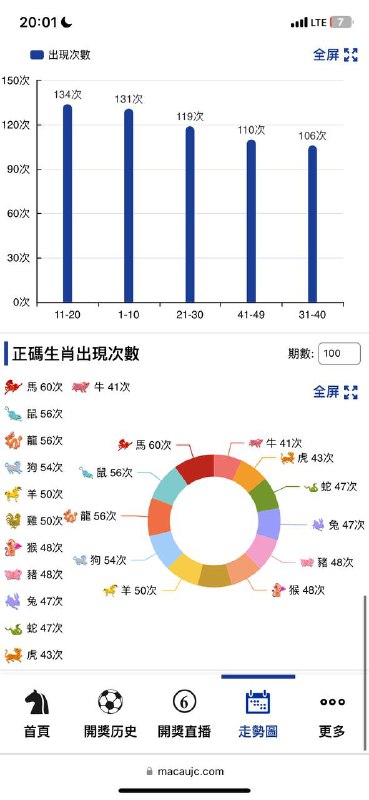 走势图走势图