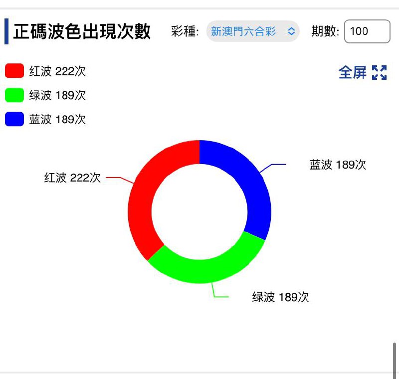 走势图 好好研究一下走势图 好好研究一下