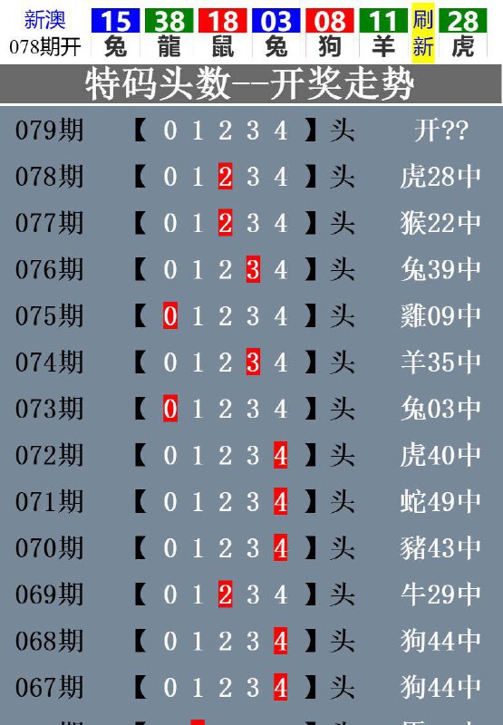 开奖生肖走势！开奖生肖走势！