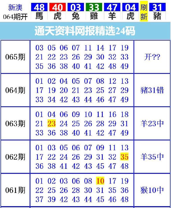 Image from post