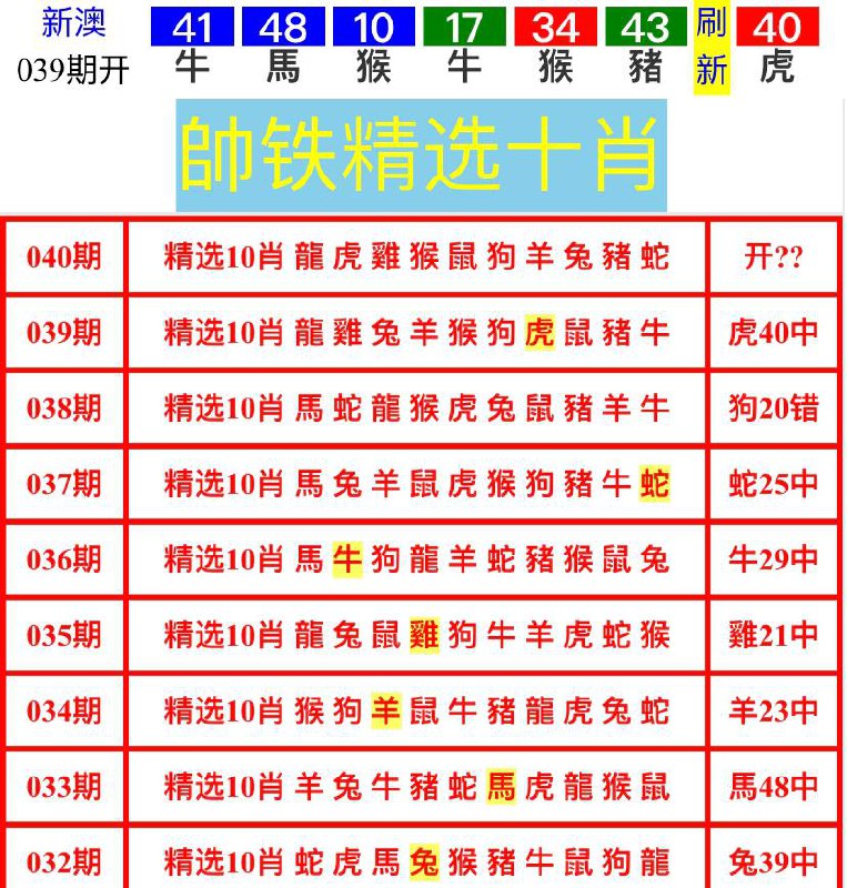 Image from post