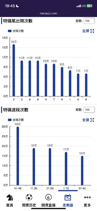 走势图走势图