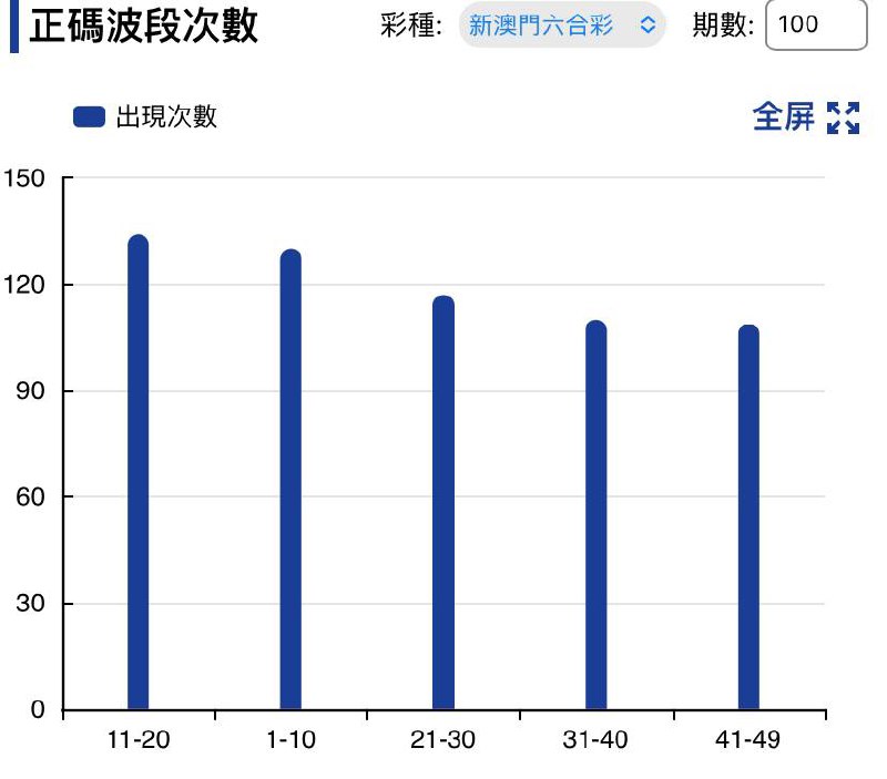 走势图走势图