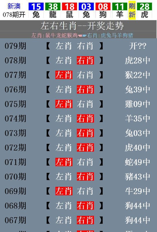 开奖生肖走势！开奖生肖走势！