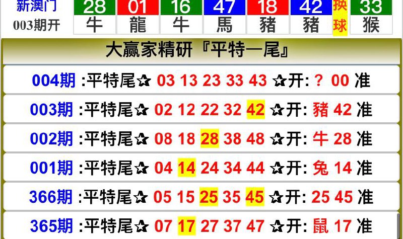 Image from post