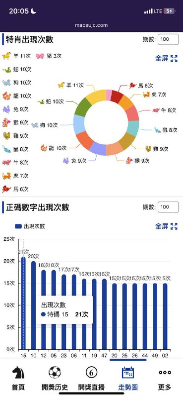 走势图走势图