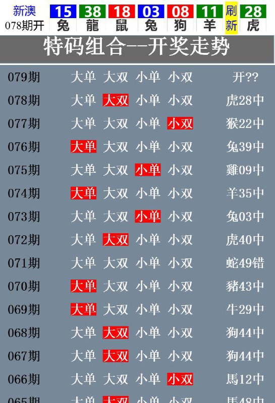 开奖生肖走势！开奖生肖走势！