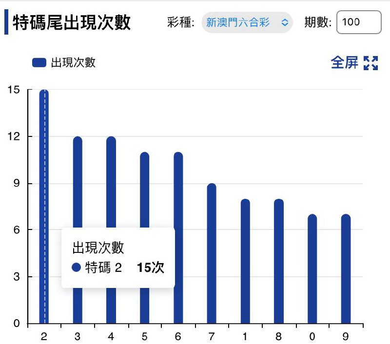 走势图走势图