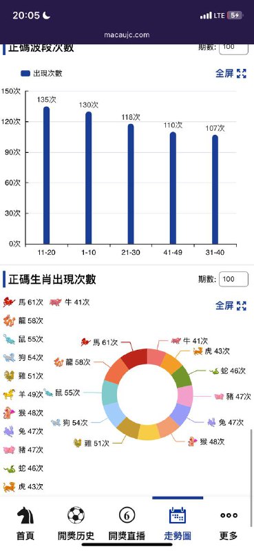 走势图走势图