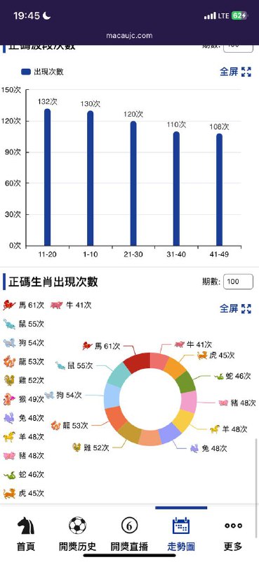 走势图走势图