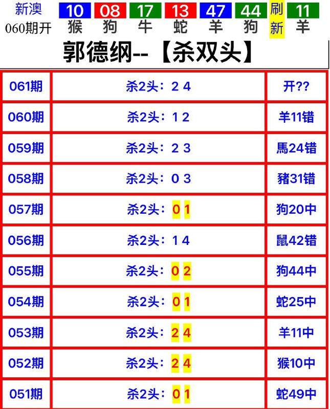 Image from post