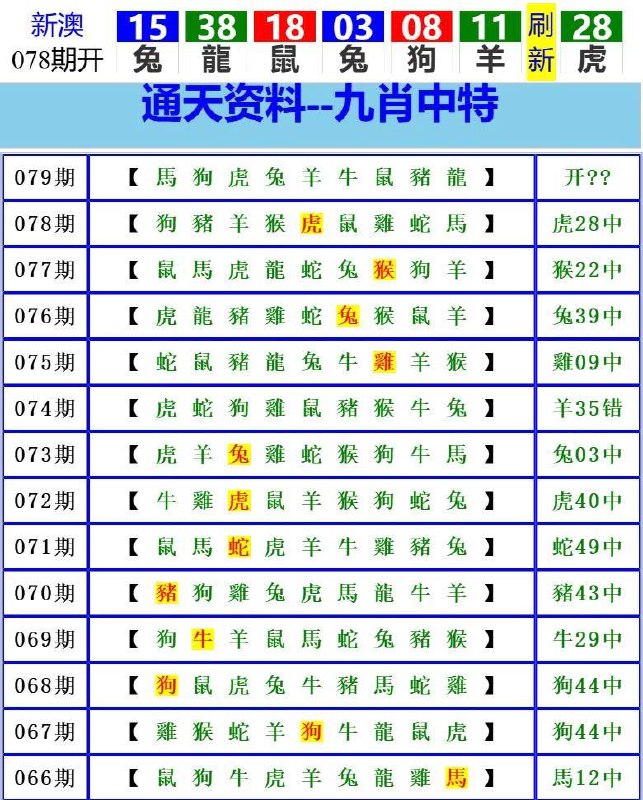 Image from post