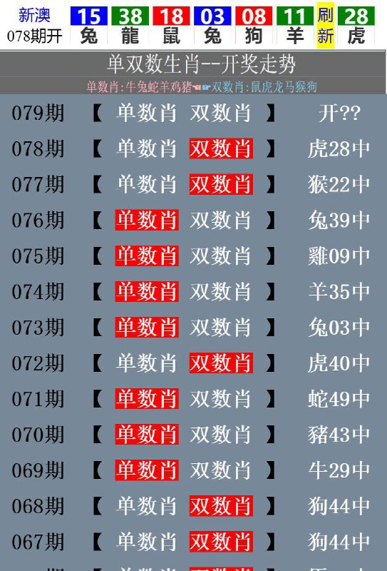开奖生肖走势！开奖生肖走势！
